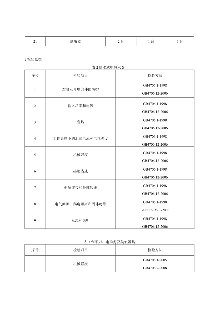 长春市2023年小家电产品质量监督抽查实施细则.docx_第2页