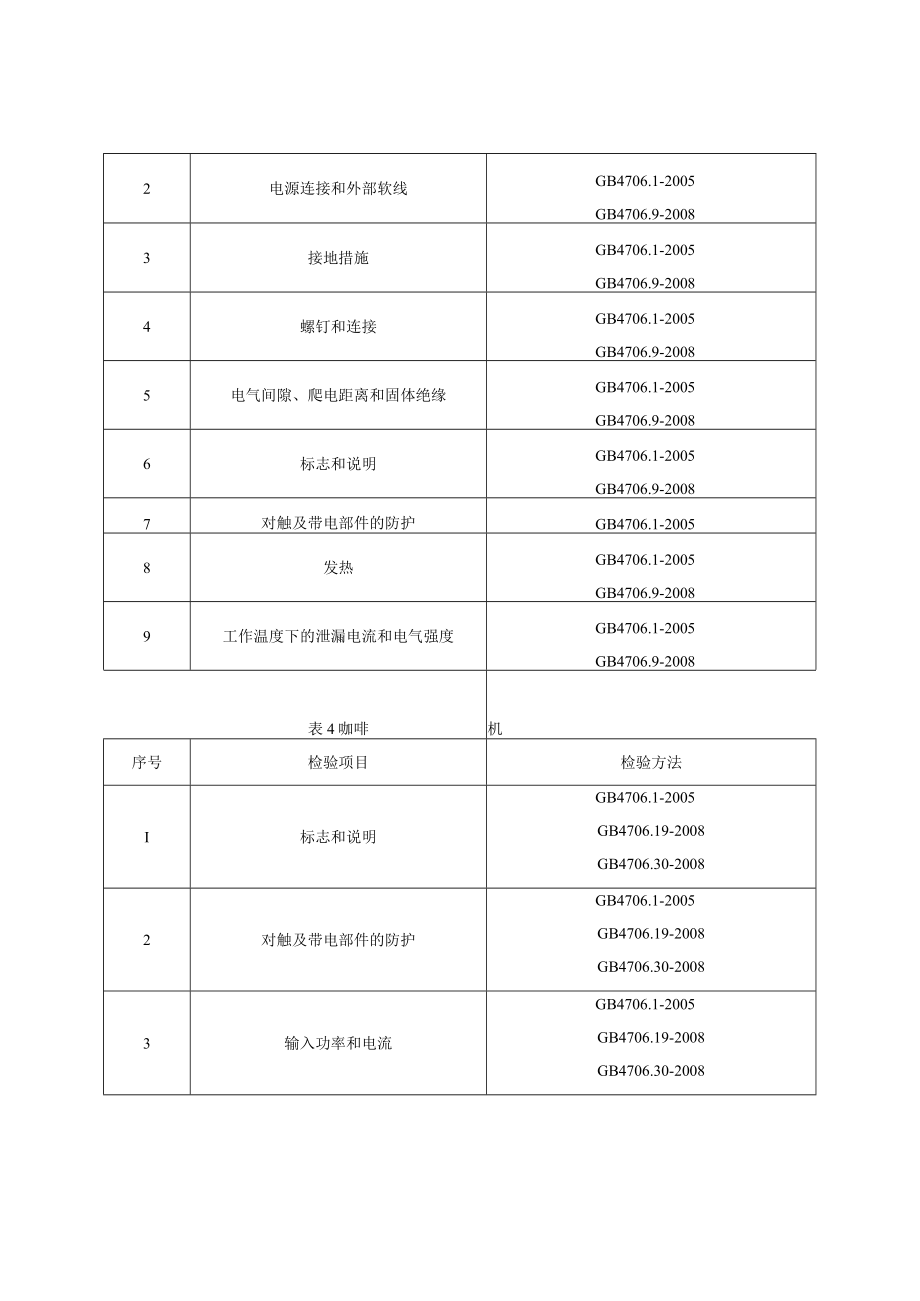 长春市2023年小家电产品质量监督抽查实施细则.docx_第3页