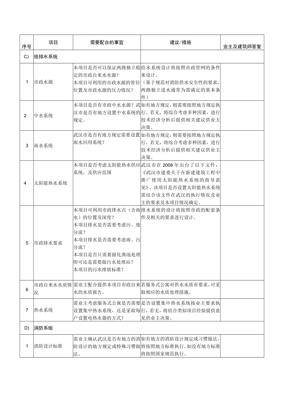 建筑工程问询函模板(RFI).docx_第3页