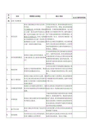 建筑工程问询函模板(RFI).docx