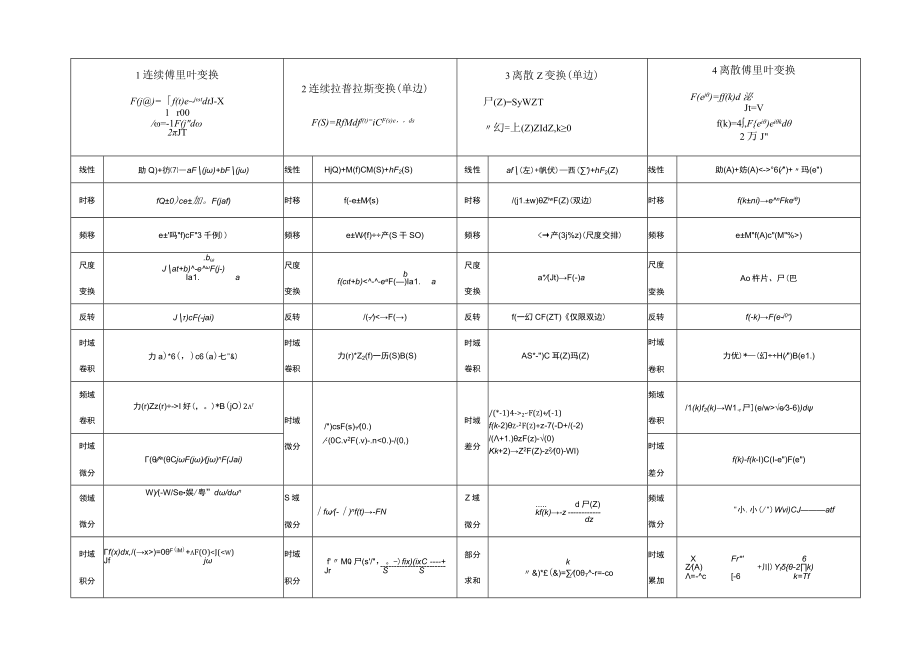 信号与系统的公式汇总分类.docx_第1页