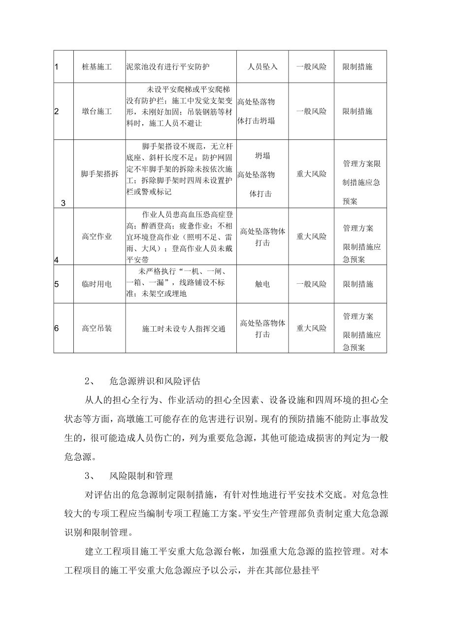 高墩施工安全专项施工方案.docx_第2页