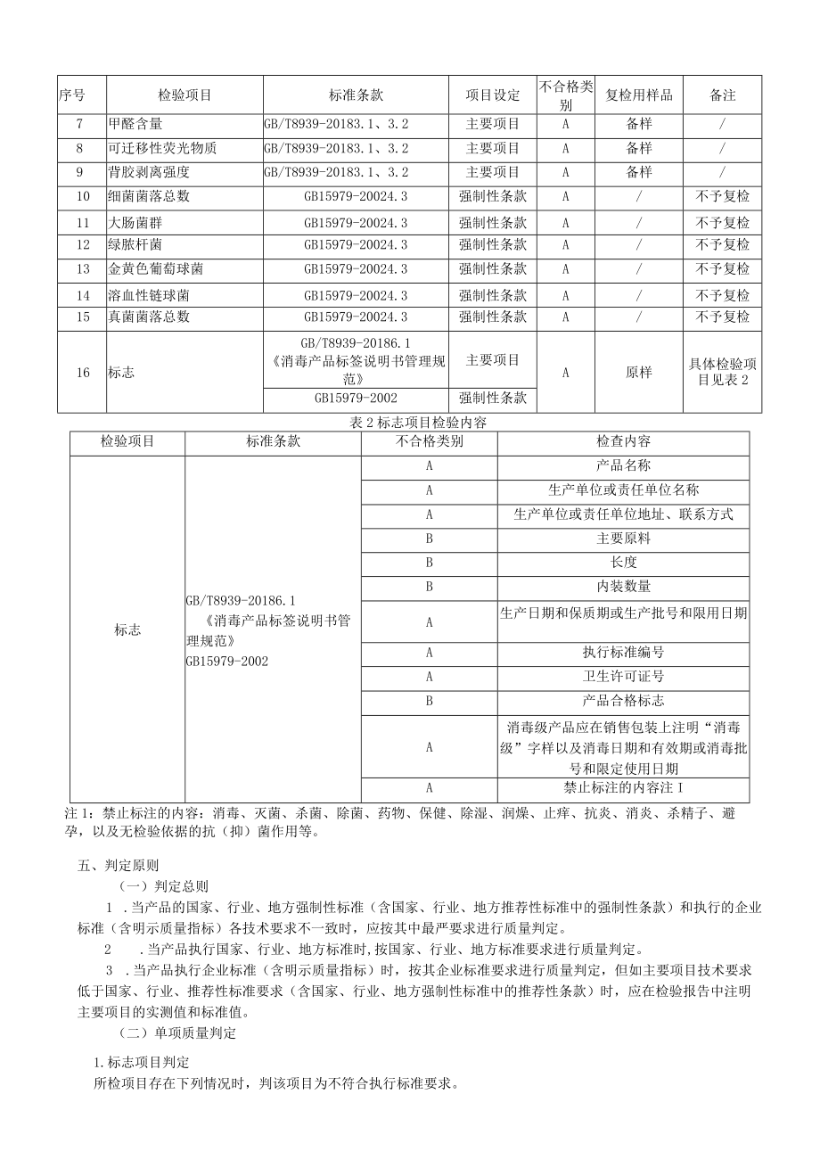 浙江省产品质量监督抽查评价规则GZ223902卫生巾护垫188-2020卫生巾护垫.docx_第3页