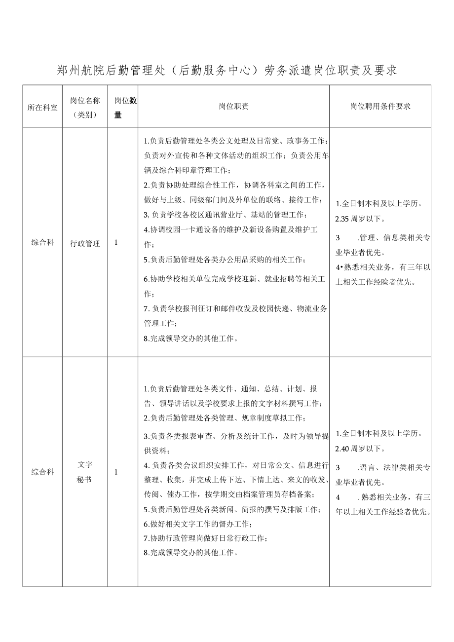 郑州航院后勤管理处后勤服务中心劳务派遣岗位职责及要求.docx_第1页