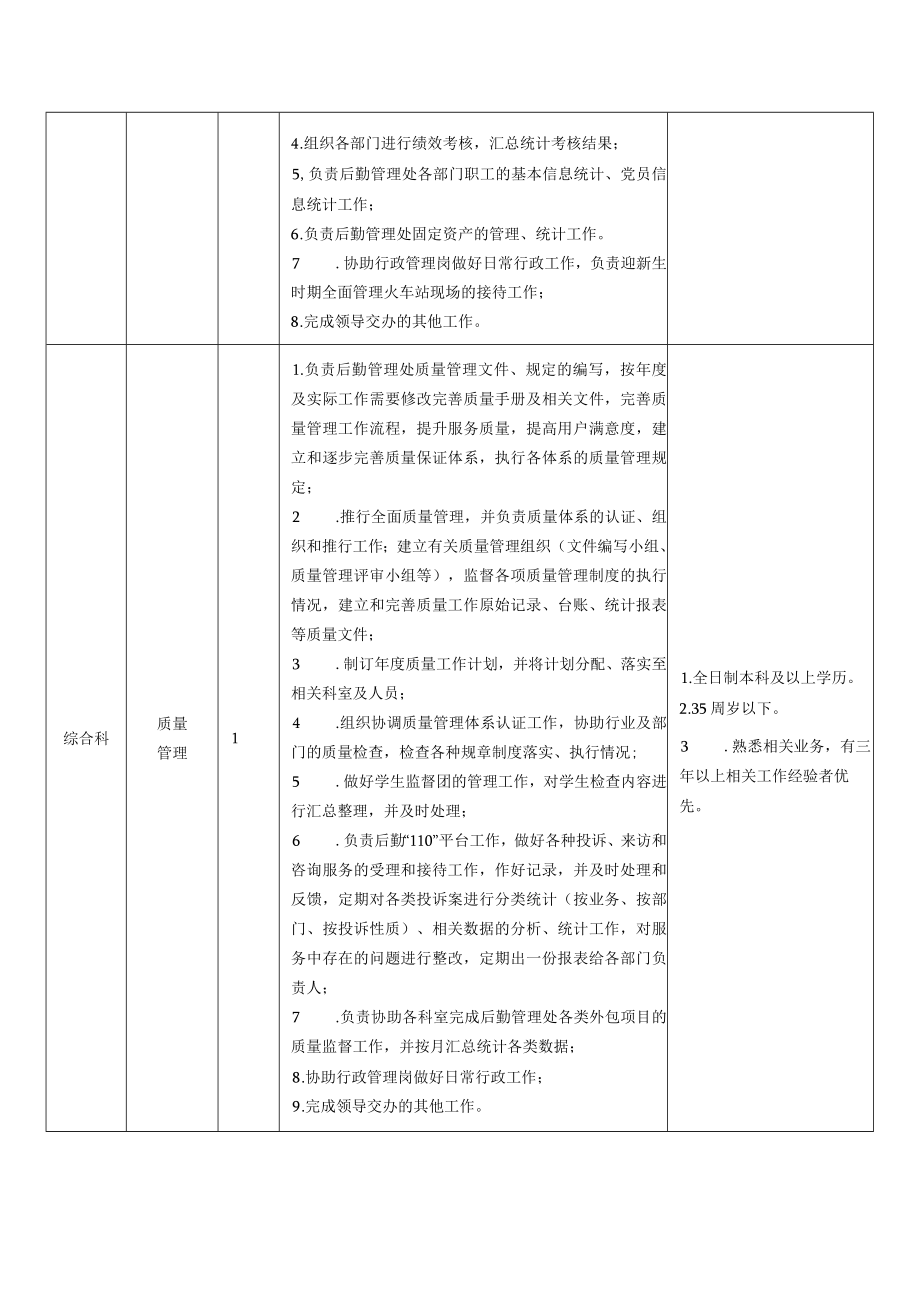 郑州航院后勤管理处后勤服务中心劳务派遣岗位职责及要求.docx_第3页