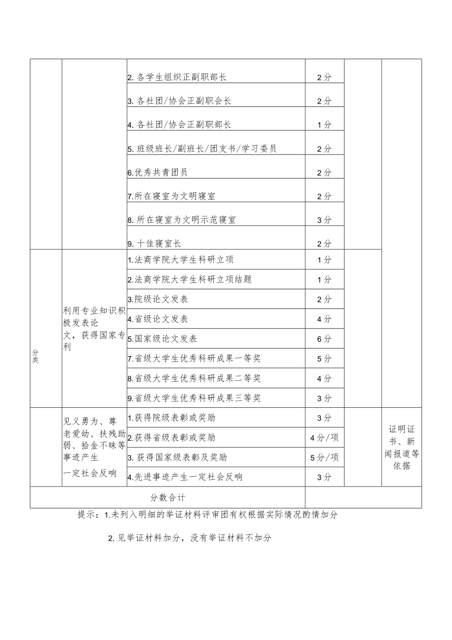 湖北经济学院法商学院“自强之星标兵”评分表.docx_第2页