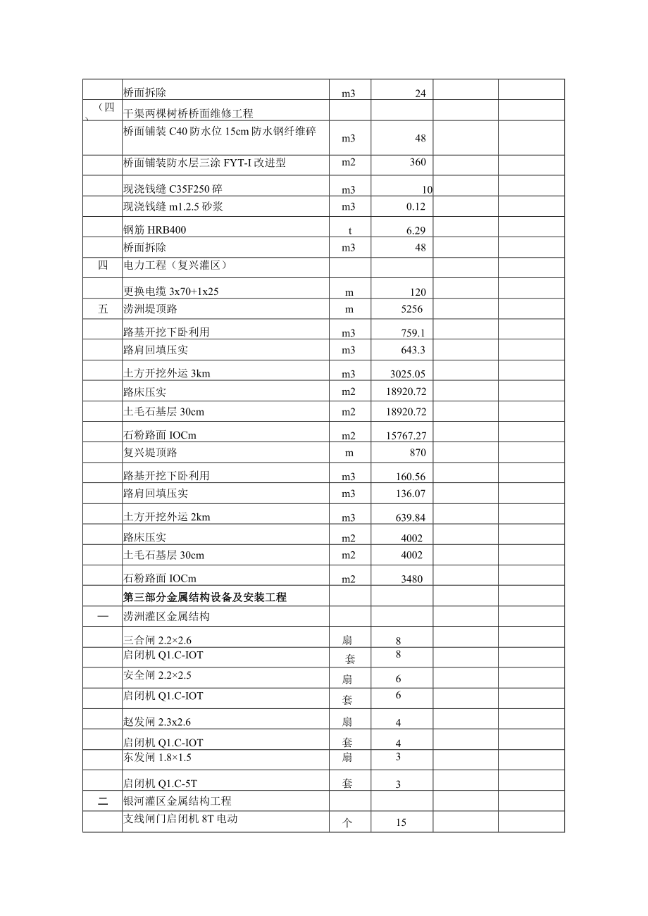 肇东市大中型灌区骨干工程维修养护工程.docx_第2页