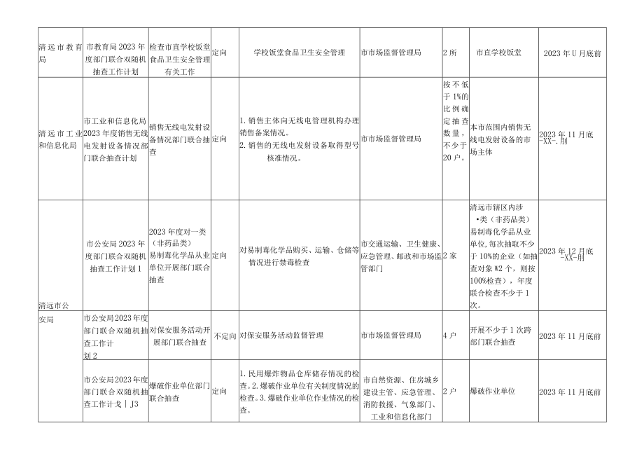 清远市2023年度市场监管领域部门联合双随机抽查工作计划.docx_第2页