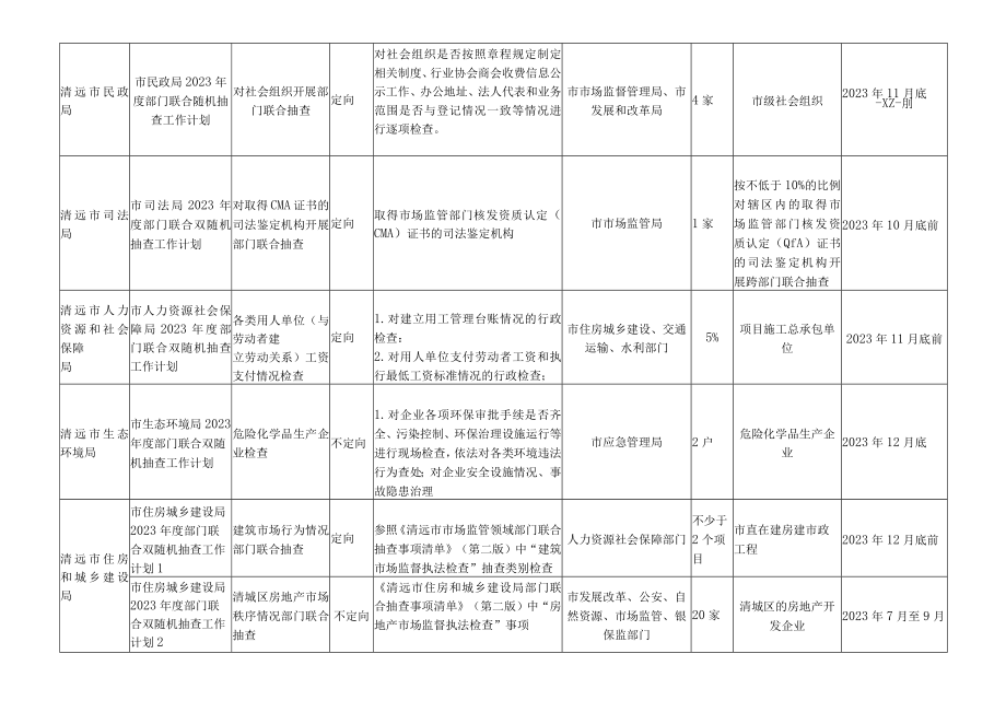 清远市2023年度市场监管领域部门联合双随机抽查工作计划.docx_第3页