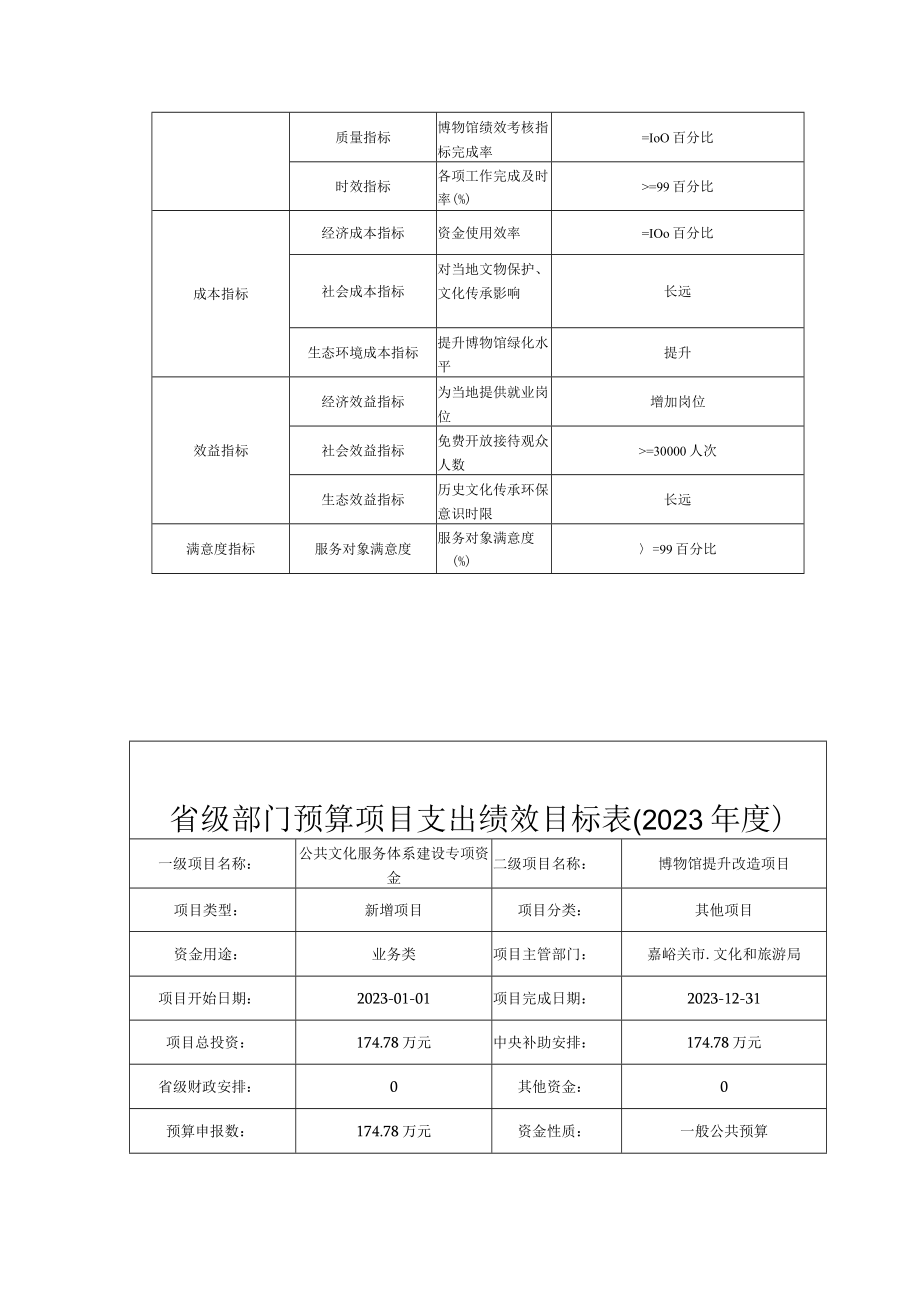 省级部门预算项目支出绩效目标023年度.docx_第2页