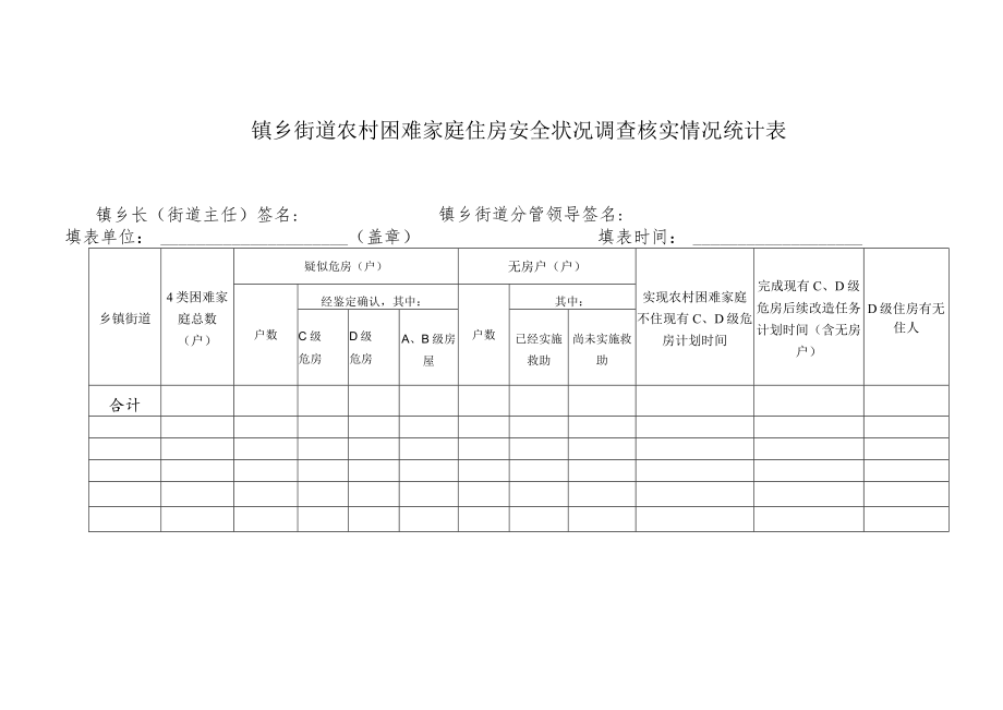 镇乡街道农村困难家庭住房安全状况调查核实情况统计表.docx_第1页