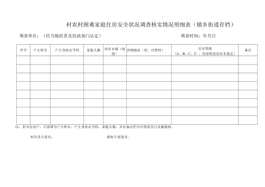 镇乡街道农村困难家庭住房安全状况调查核实情况统计表.docx_第3页