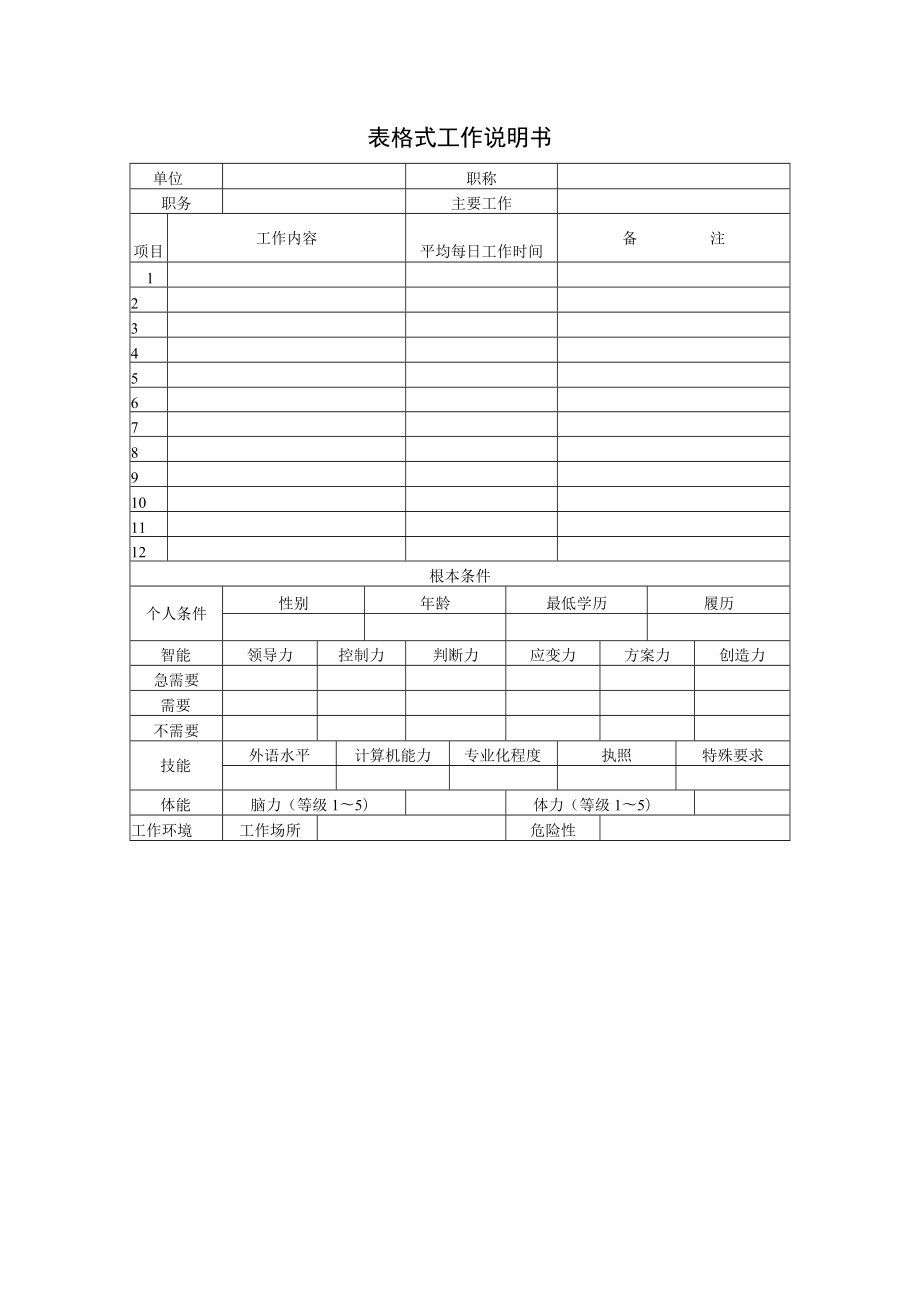 劳动合同法实用资料汇编大全表格式工作说明书.docx_第1页