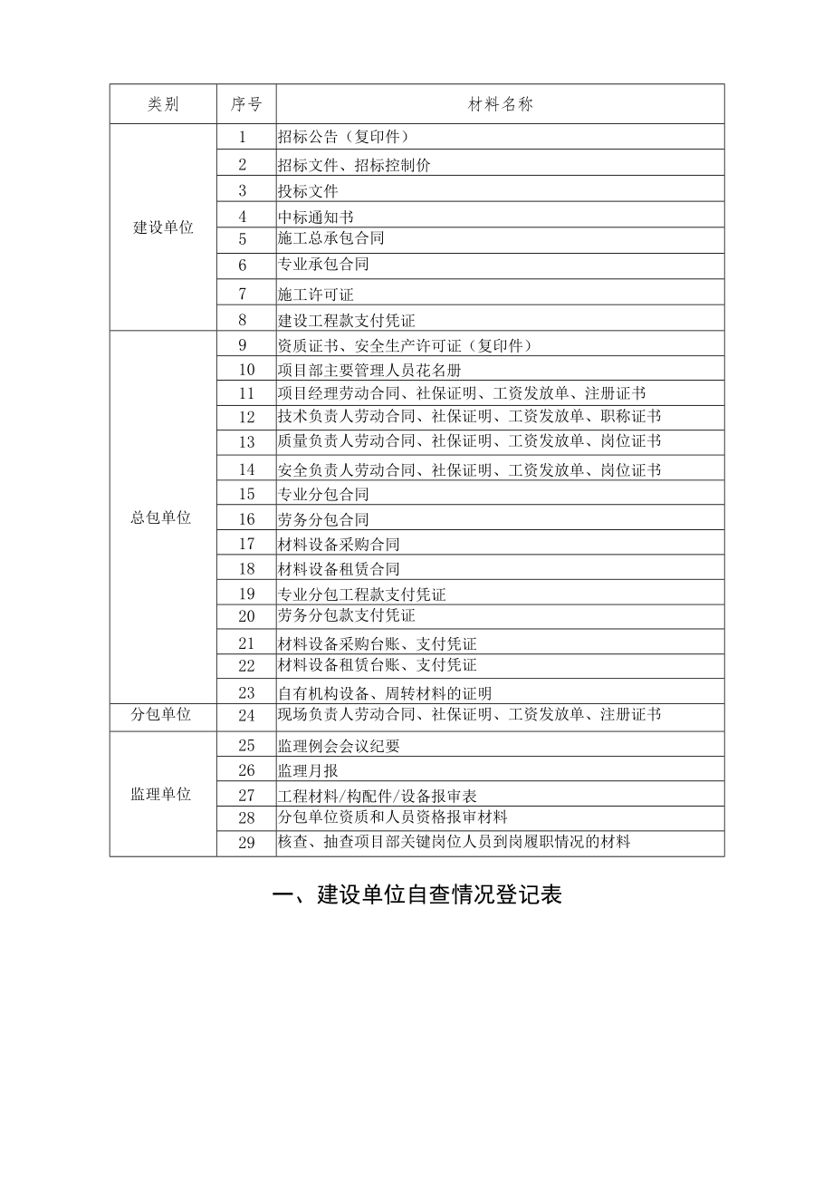 湖南省建筑工程施工转包违法分包等违法行为专项整治行动自查表.docx_第3页