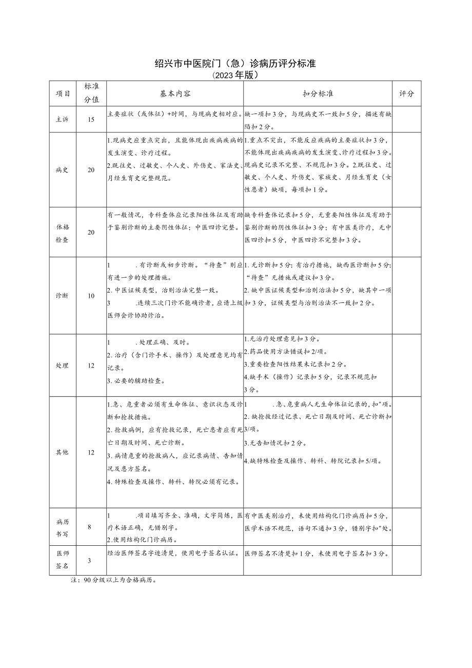 绍兴市中医院门急诊病历评分标准2023年版.docx_第1页