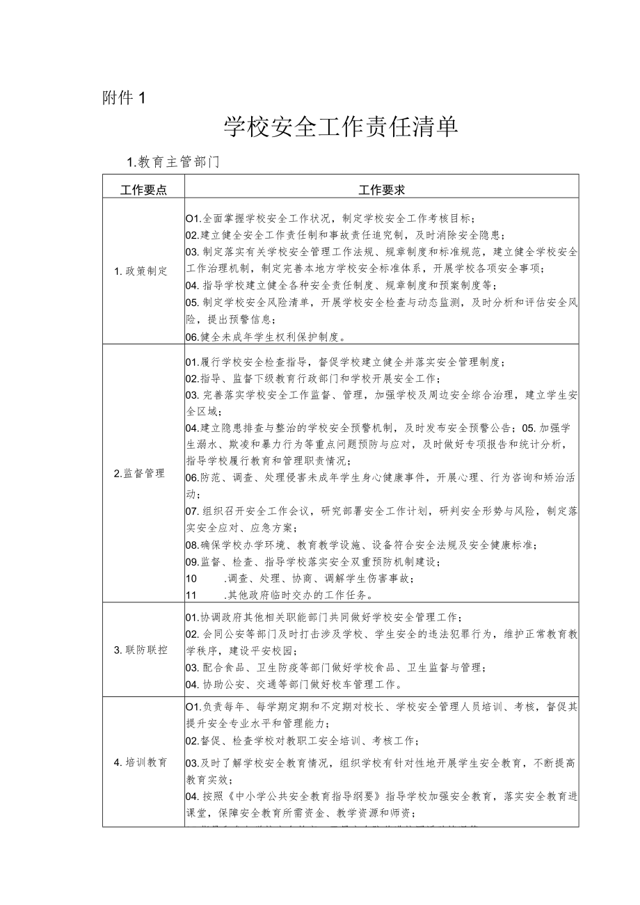 中小学幼儿园学校安全工作责任清单、学校安全风险防控清单.docx_第1页