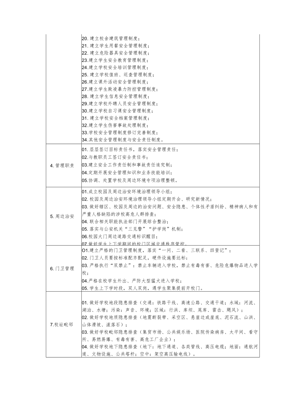 中小学幼儿园学校安全工作责任清单、学校安全风险防控清单.docx_第3页