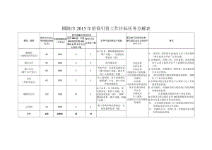 铜陵市2015年招商引资工作目标任务分解表.docx