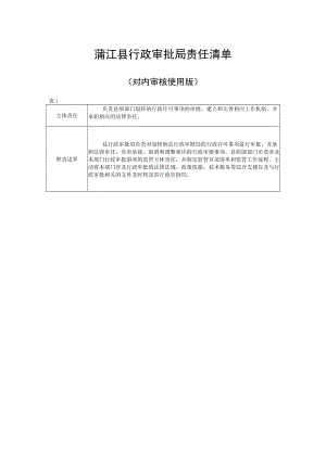 蒲江县行政审批局责任清单.docx