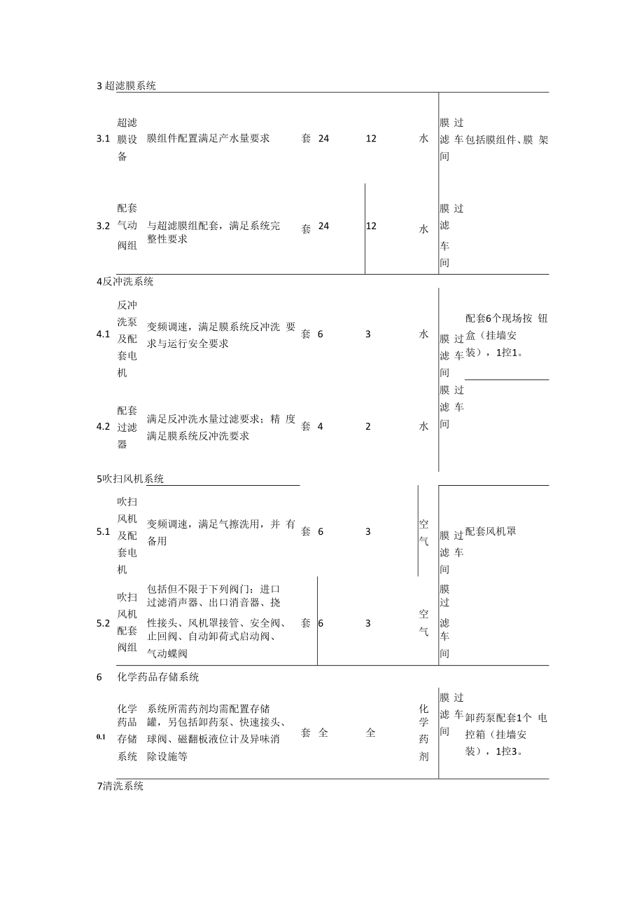 膜过滤系统专用技术规定.docx_第2页