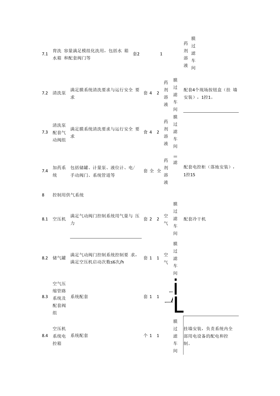 膜过滤系统专用技术规定.docx_第3页