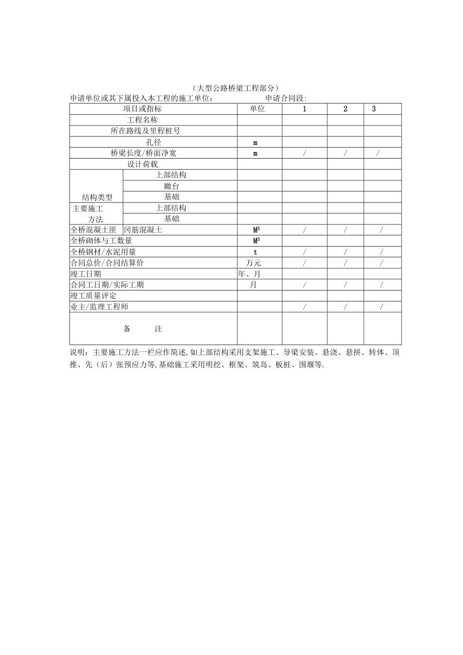 第五节近年内已完工程经历表编制工程文档范本.docx_第2页