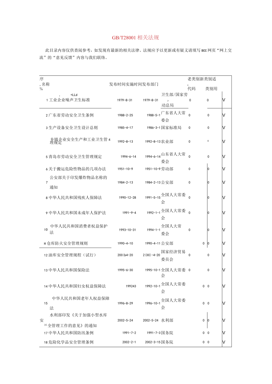 2022整理-GBT28001相关法规.docx_第1页