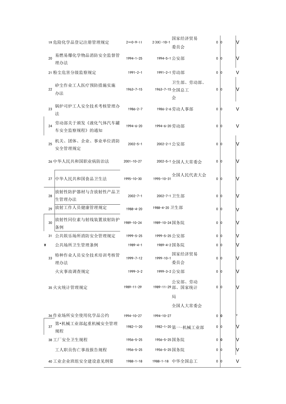 2022整理-GBT28001相关法规.docx_第2页