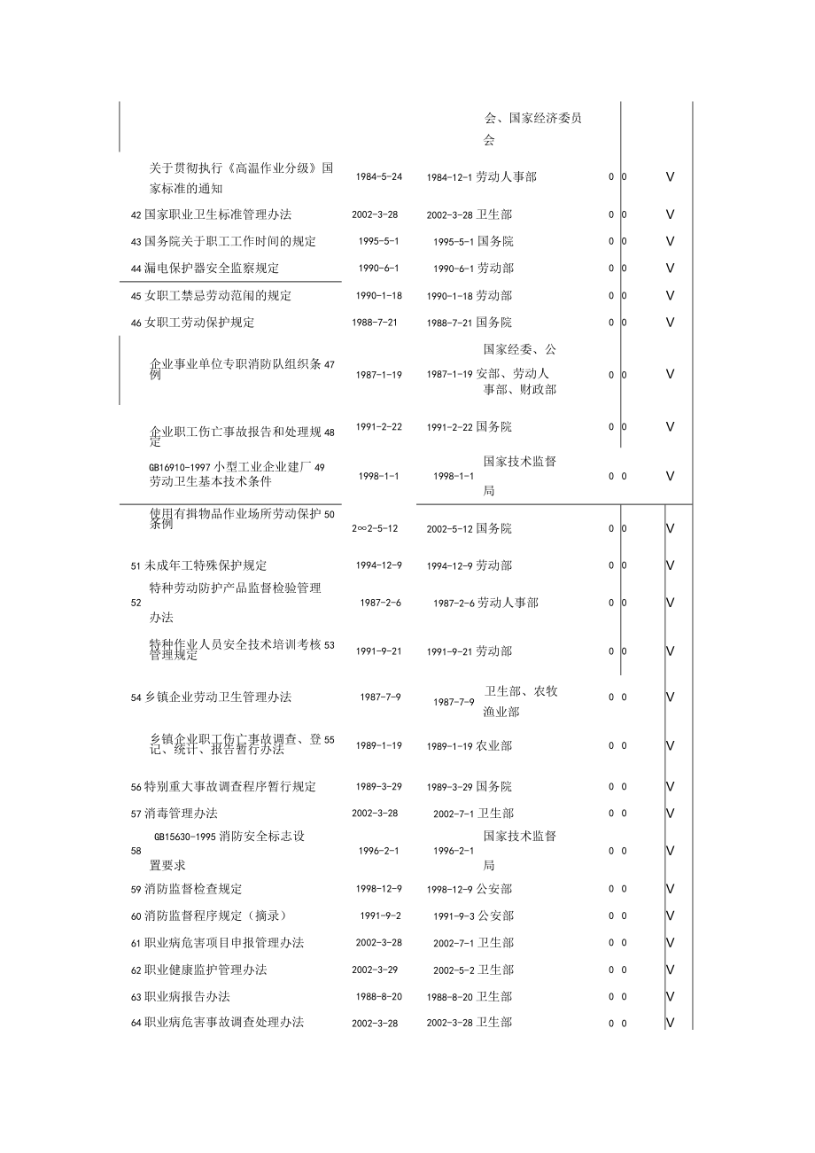 2022整理-GBT28001相关法规.docx_第3页