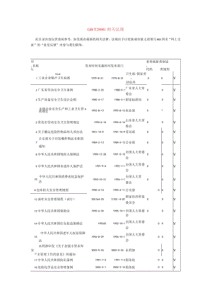 2022整理-GBT28001相关法规.docx