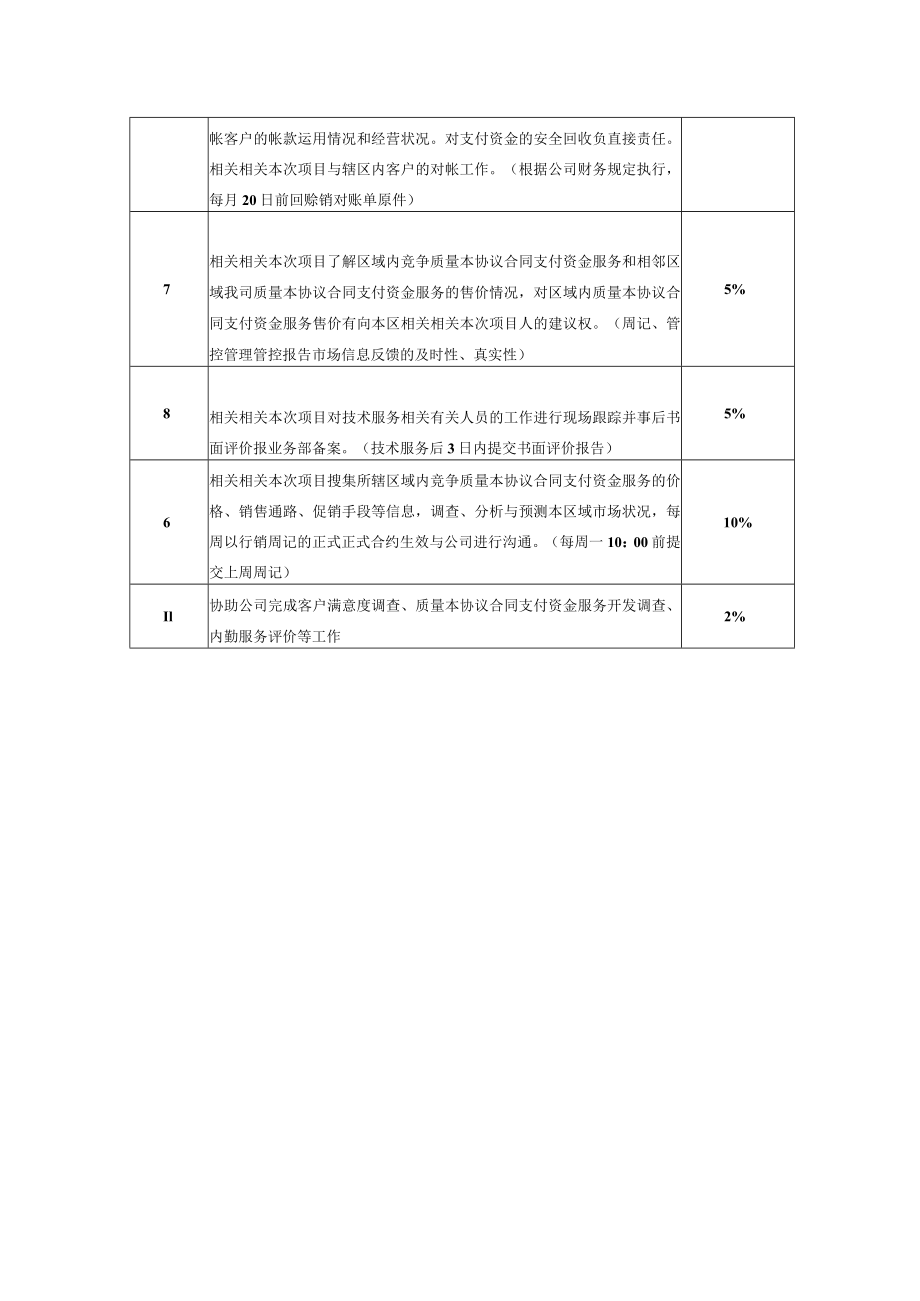 办公文档范本业务代表.docx_第2页