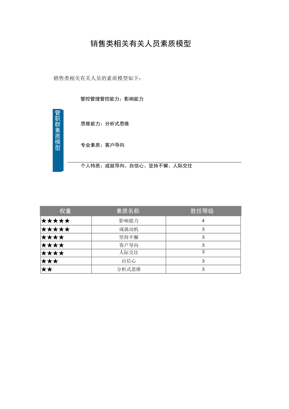 办公文档范本素质辞典销售类.docx_第2页