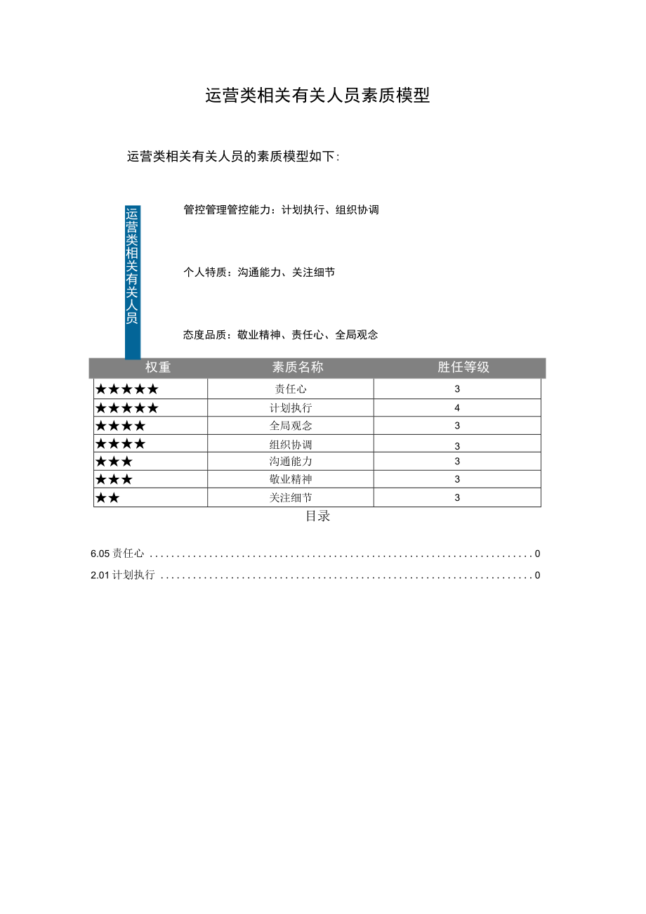 办公文档范本素质辞典运营类.docx_第2页