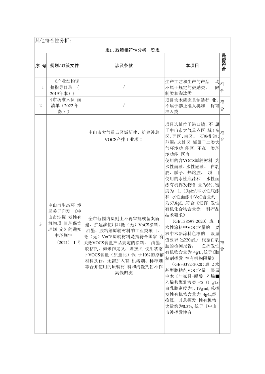 年产木制沙发内架200件和木制展示柜750件生产线新建项目环境影响报告表.docx_第2页