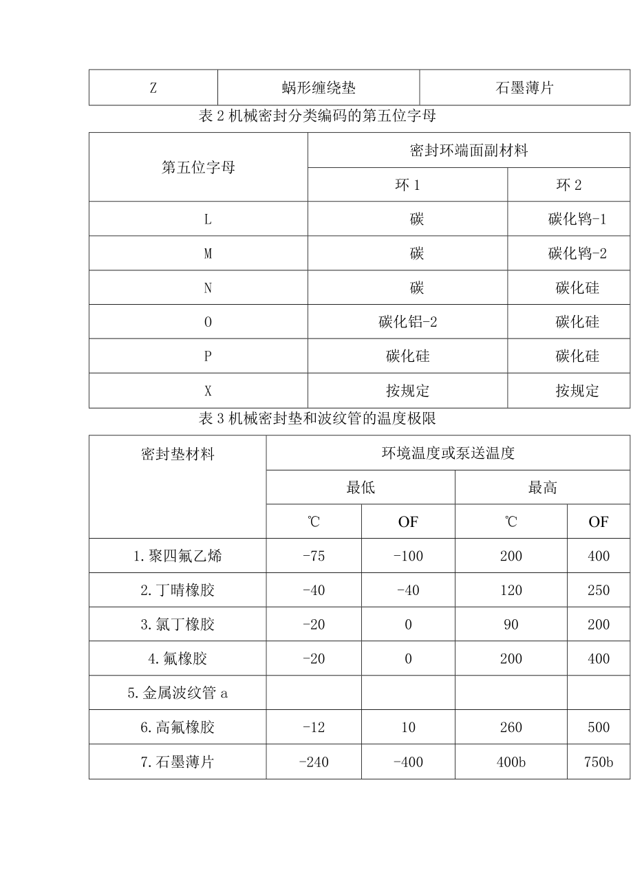 机械密封的编码规则.docx_第2页