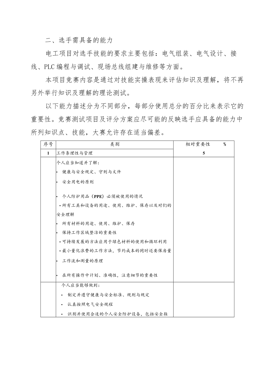 技能兴威”第一届威海市职业技能大赛“电工”赛项技术工作文件.docx_第2页