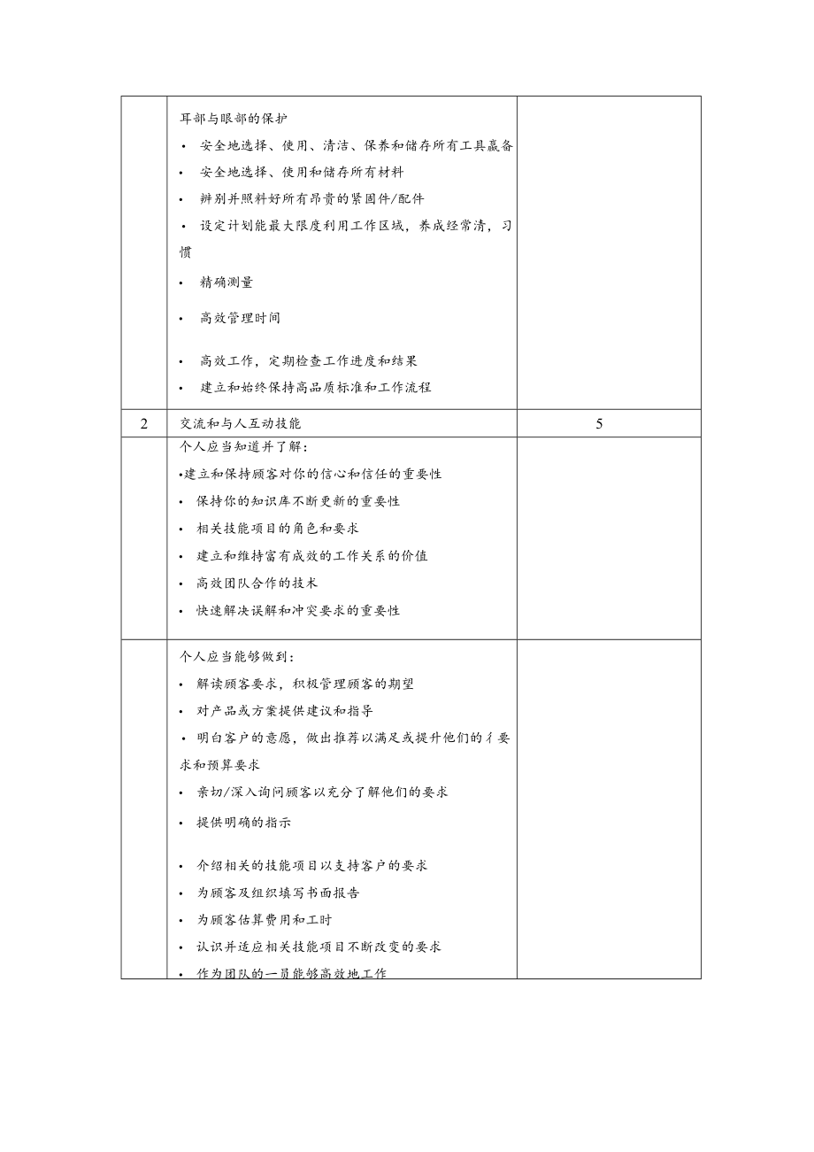 技能兴威”第一届威海市职业技能大赛“电工”赛项技术工作文件.docx_第3页