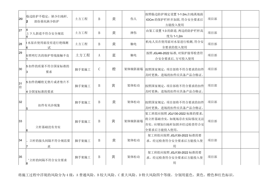 建筑施工安全生产风险管控辨识评估表.docx_第3页