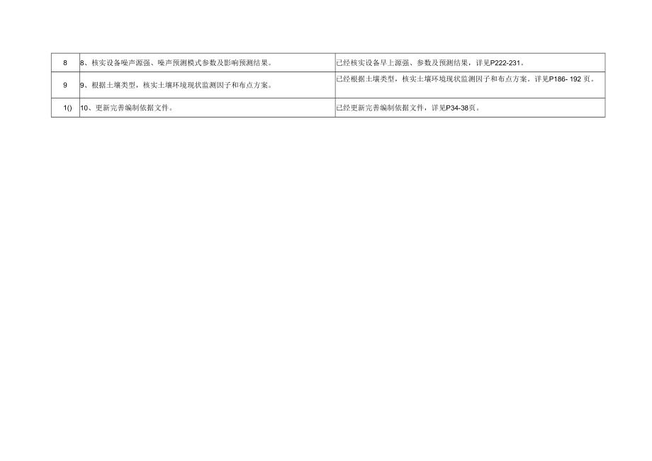 年产海绵制品1200吨、座椅垫50万件新建项目环境影响报告书.docx_第2页