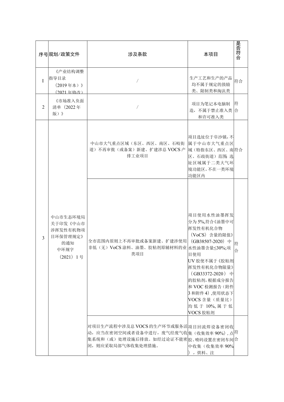 笔记本电脑年产500万台项目环境影响报告表.docx_第2页