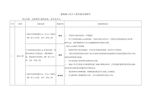 建筑施工危大工程风险识别清单.docx