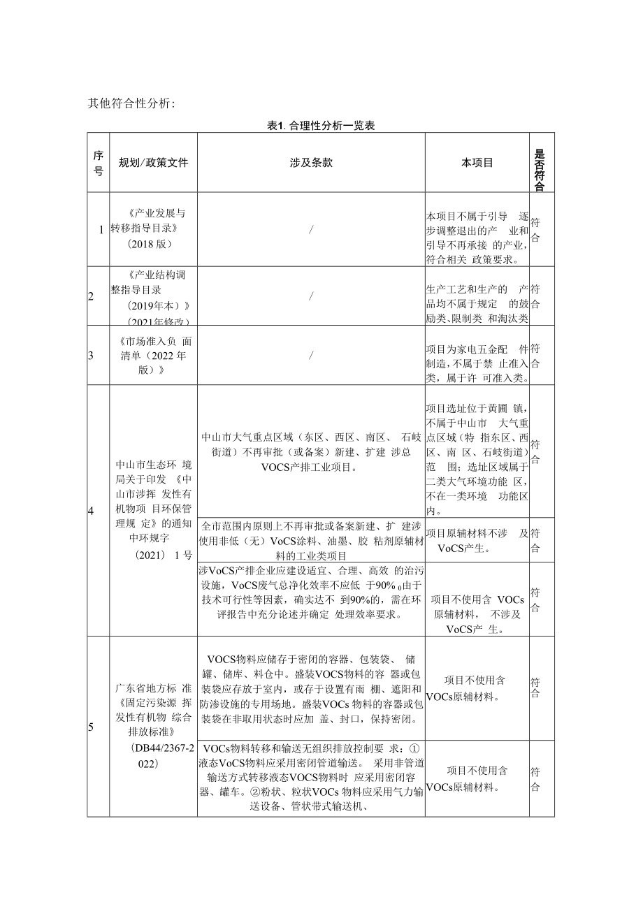 年产90万件家电配件新建项目环境影响报告表.docx_第2页