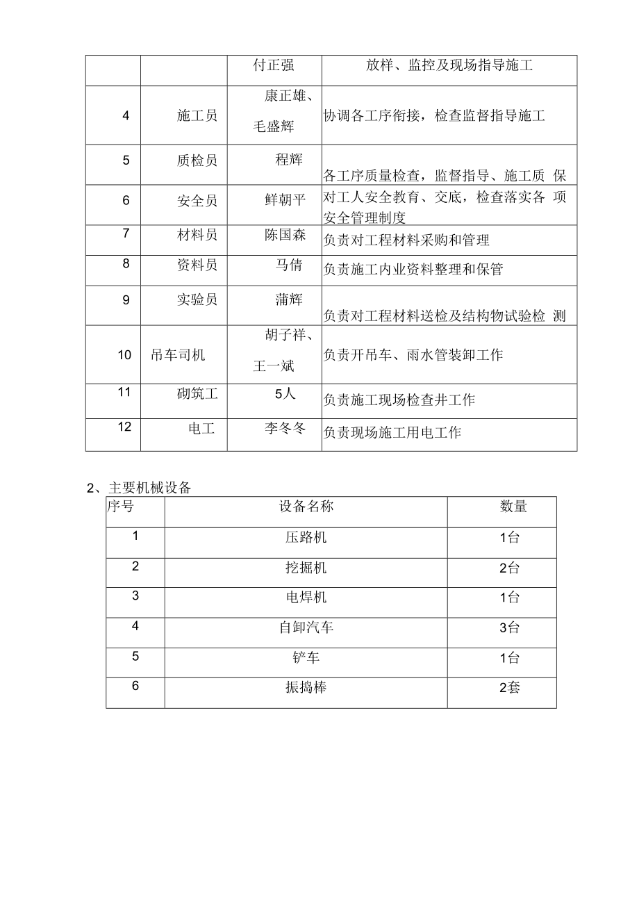 雨水工程专项施工方案.docx_第3页