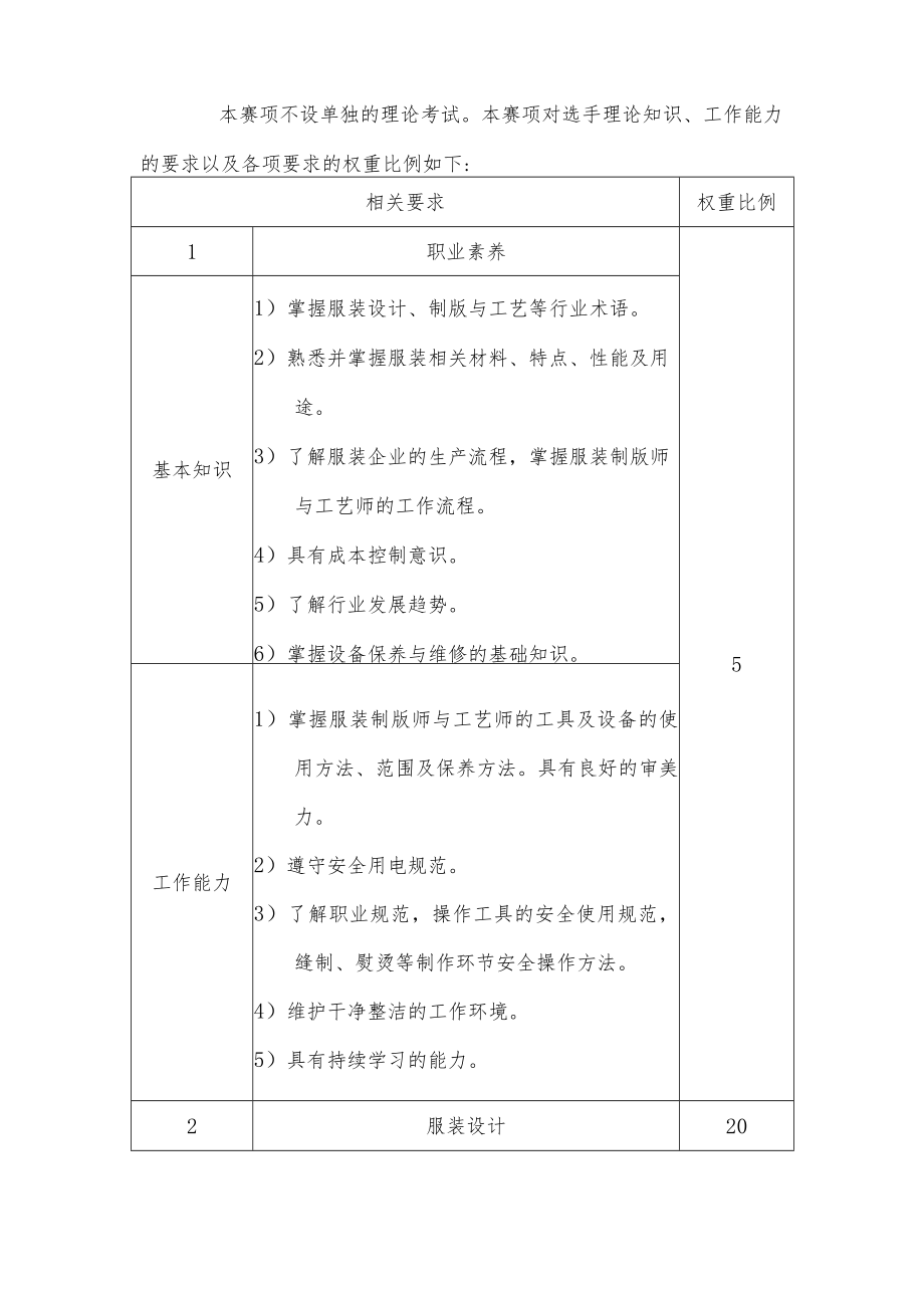 技能兴威”第一届威海市职业技能大赛服装制版项目技术工作文件.docx_第3页