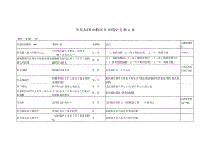 办公文档范本伊利绩效考核制度合稿.docx