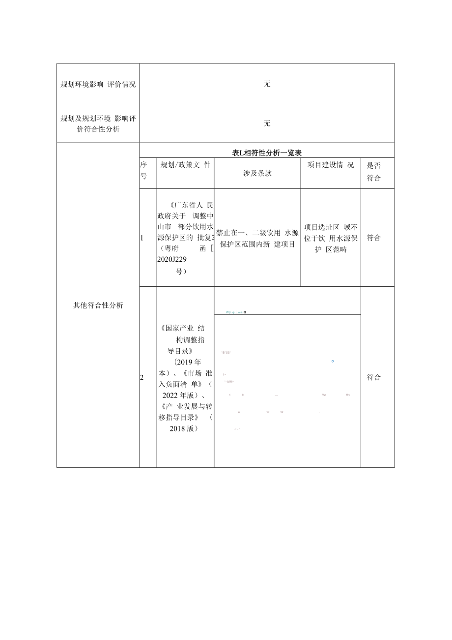 五金塑料厂废塑料加工处理生产项目环境影响报告表.docx_第2页