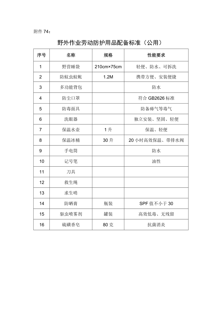 附件7.4 野外作业劳动保护用品配备标准（公用）.docx_第1页