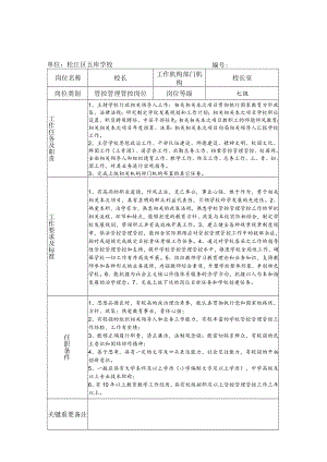 办公文档范本学校事业单位岗位说明书.docx