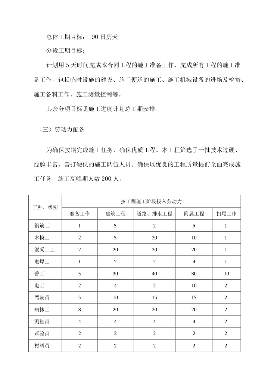 初步施工进度计划.docx_第2页