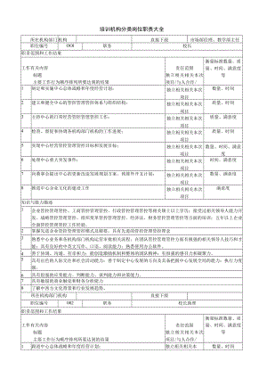 办公文档范本学校及培训机构岗位职责大全.docx